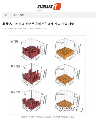 news1: 화학연-UNIST, 저렴하고 간편한 구리전극 소재 제조 기술 개발