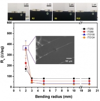 [2016] Tin-doped indium oxide films for highly flexible transparent conducting electrodes
